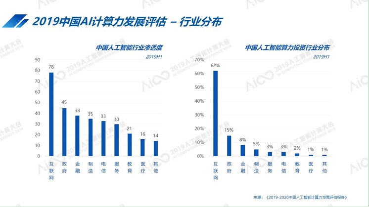 四大超一线城市在人工智能技术