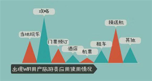 中国出境旅游人数