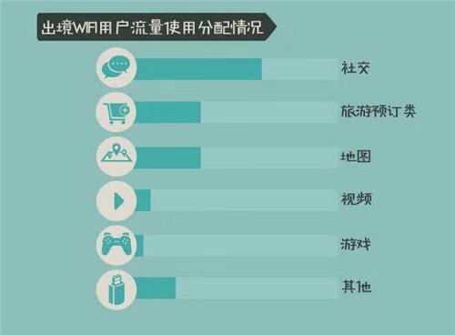 国人出国热潮持续高温上涨