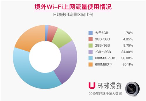 虽然国内网络遭受着滑铁卢的动荡