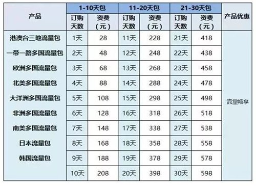 并且伴随着社交应用的普及和手机消费