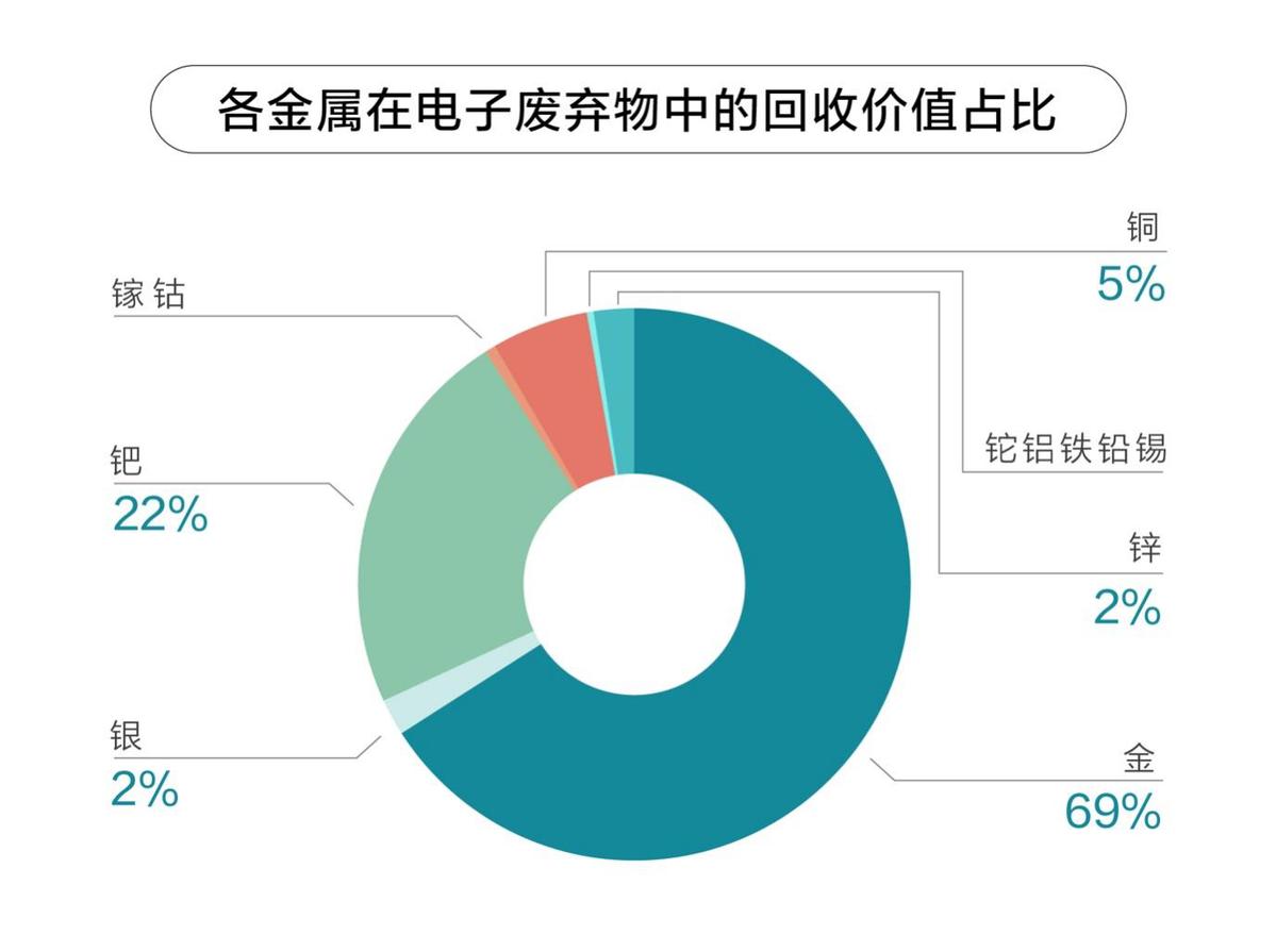 有高达46%的消费者由于没有合理的处