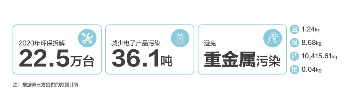 如今几乎每家每户都有闲置下来不用的产