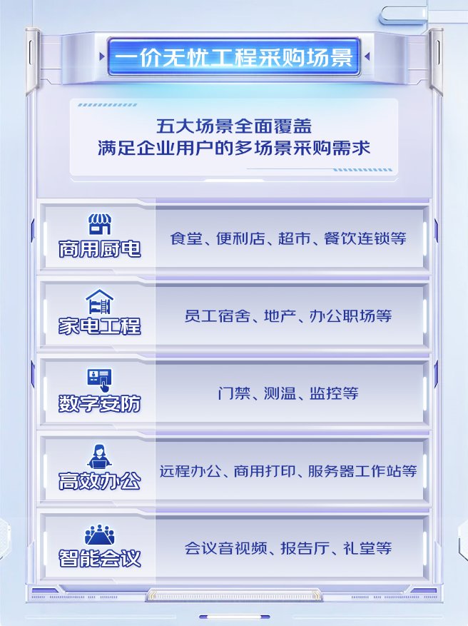 作为企业经营管理中的重要一环