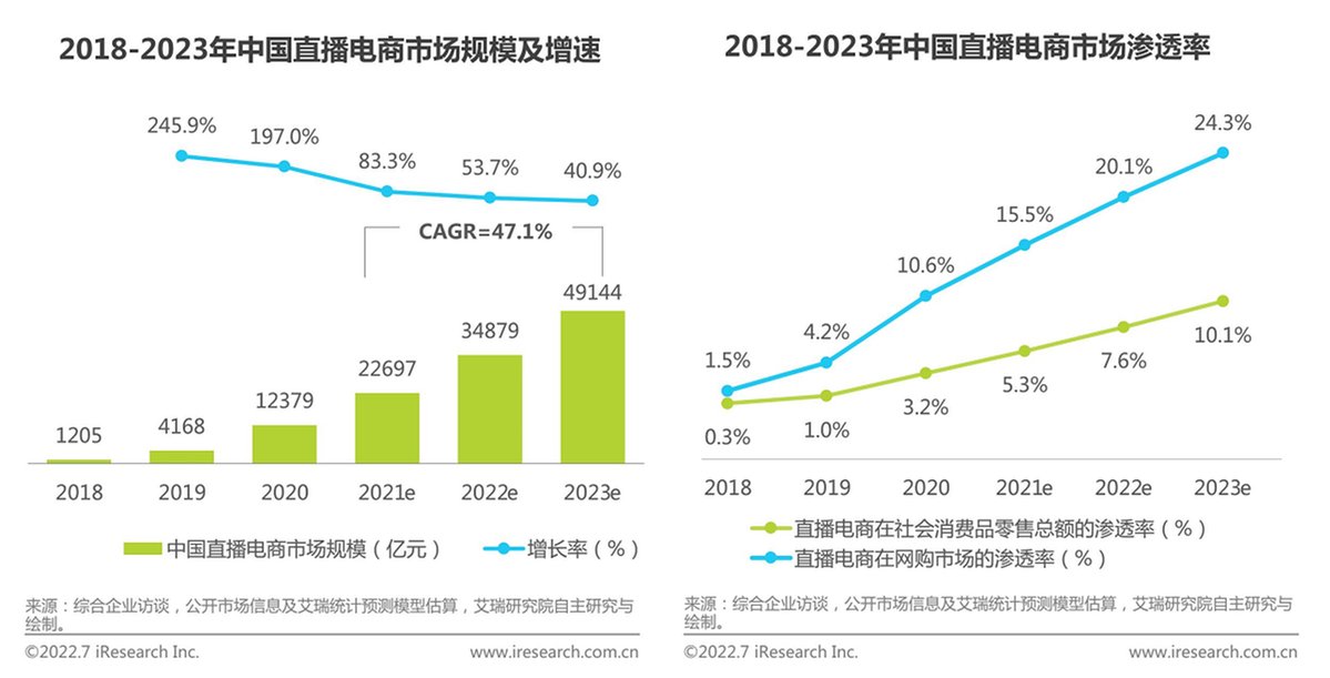 中国红人新经济典型商业生态分为红人的