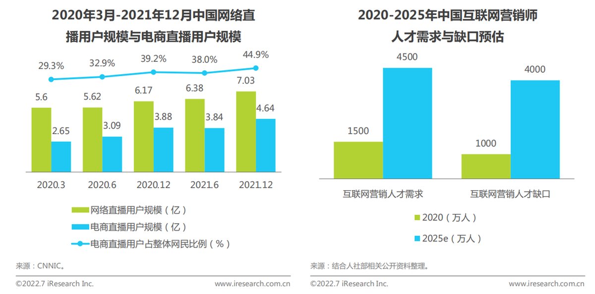 利润空间和销售市场等因素的影响下