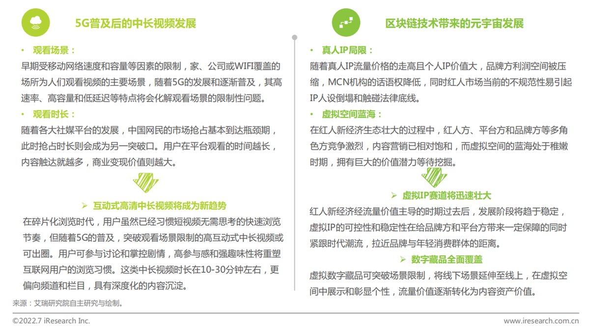 2021年红人营销整体市场规模超80