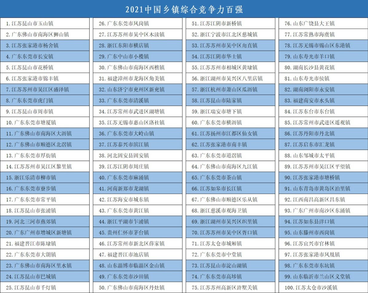 使之成为提高乡村公共服务水平的重要平