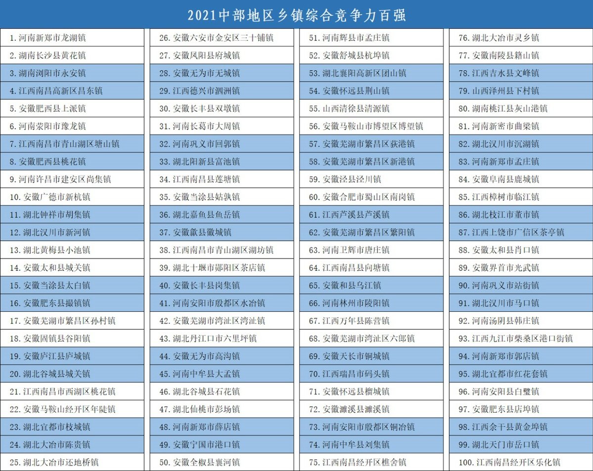 承接城市功能和农村转移人口的重要载体