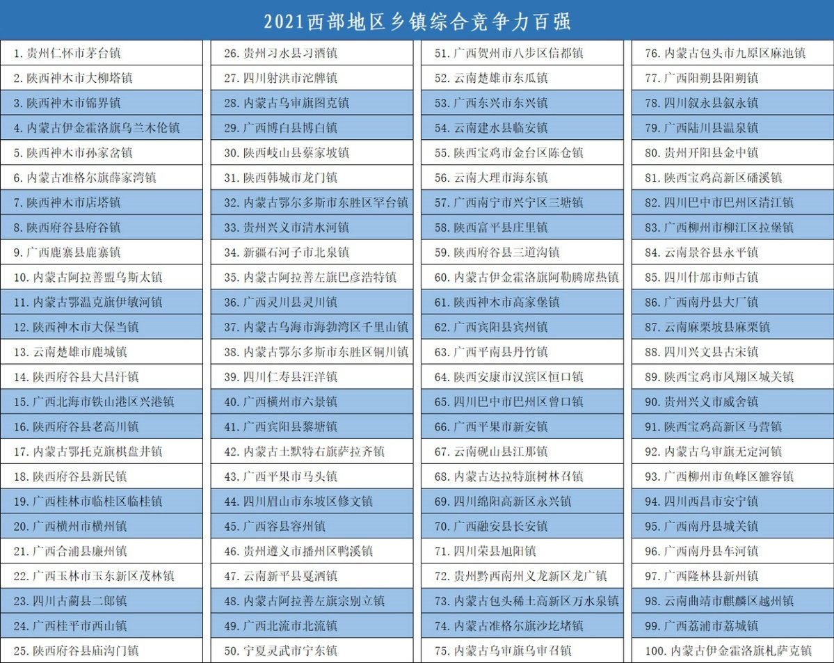 加快乡村经济发展的重要引擎