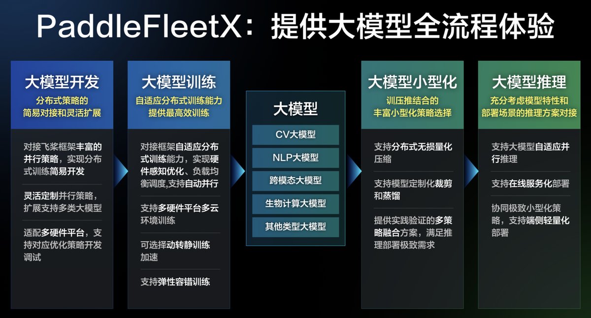飞桨开源框架2.4版本针对稀疏计算