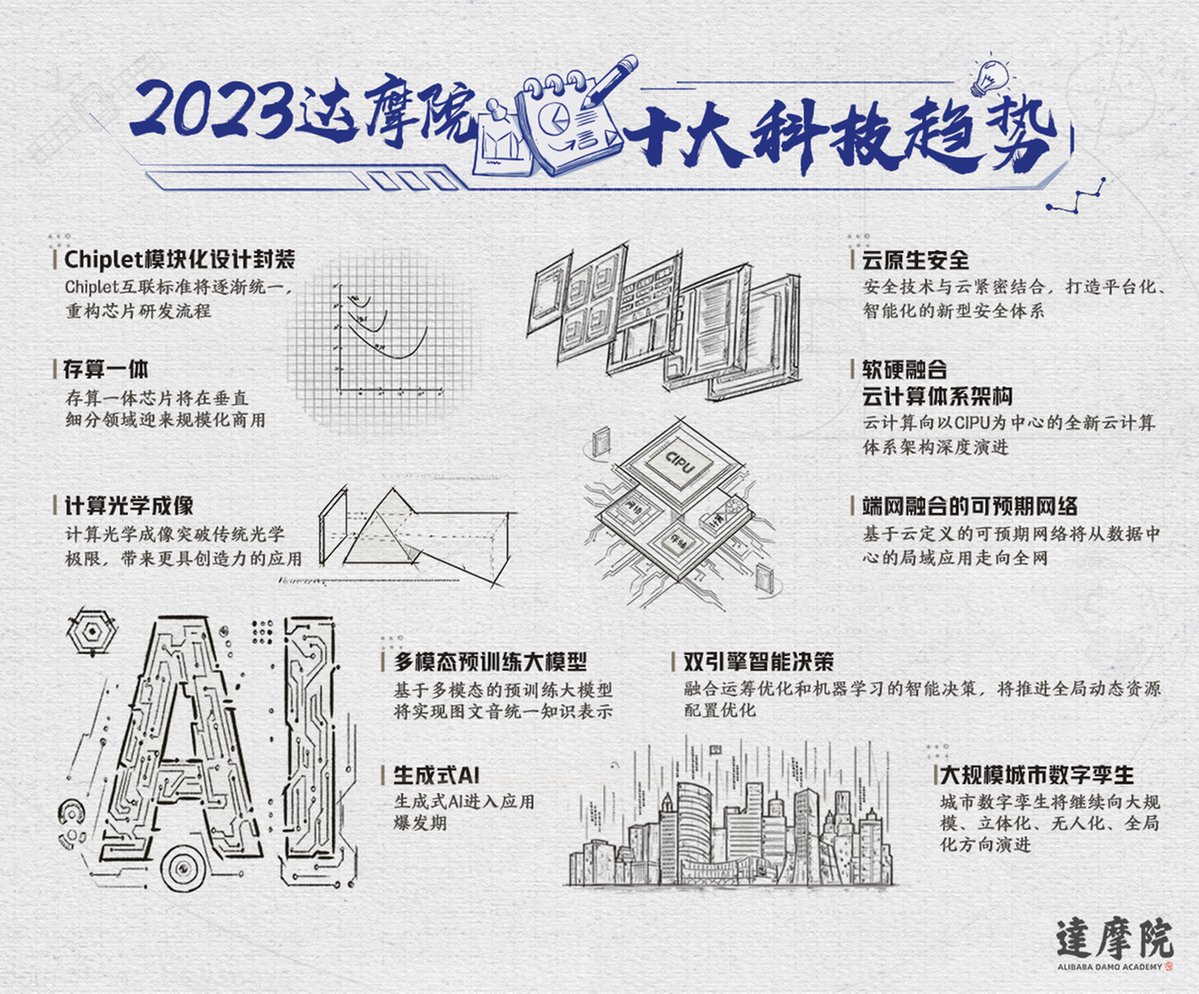 AI正在加速奔向通用人工智能