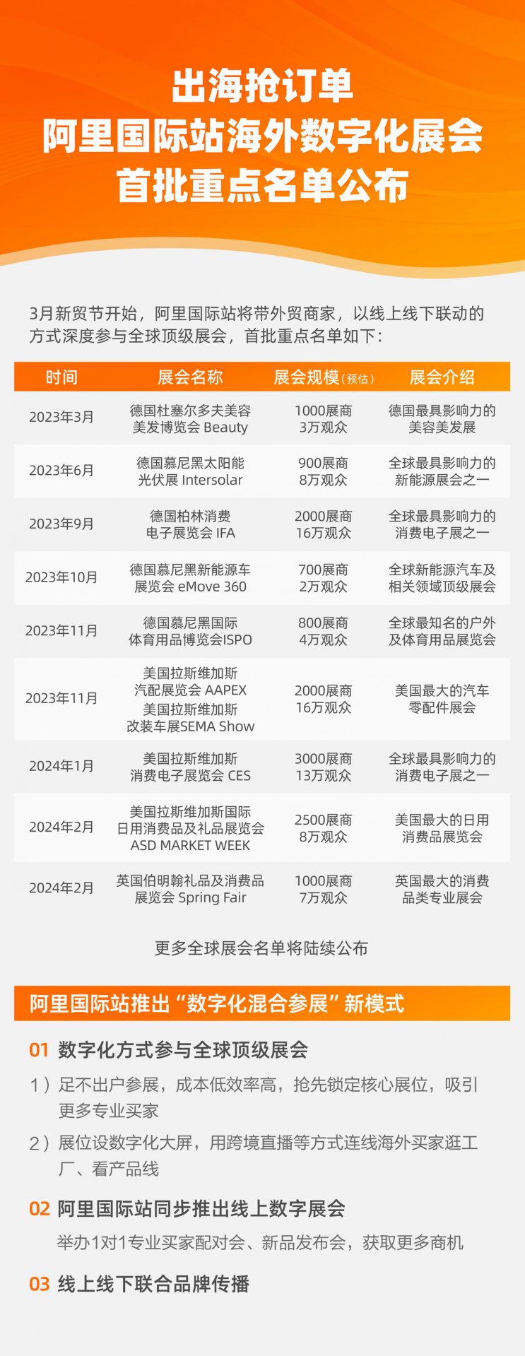 开放给国内中小企业