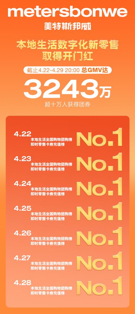 借力区域人才资源实现与各平台数字化新